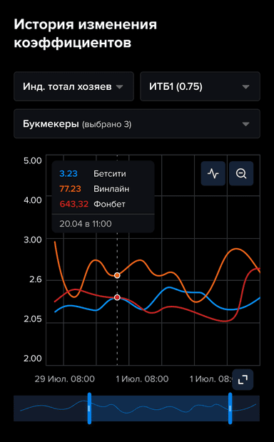 phone-chart-coeff-dark