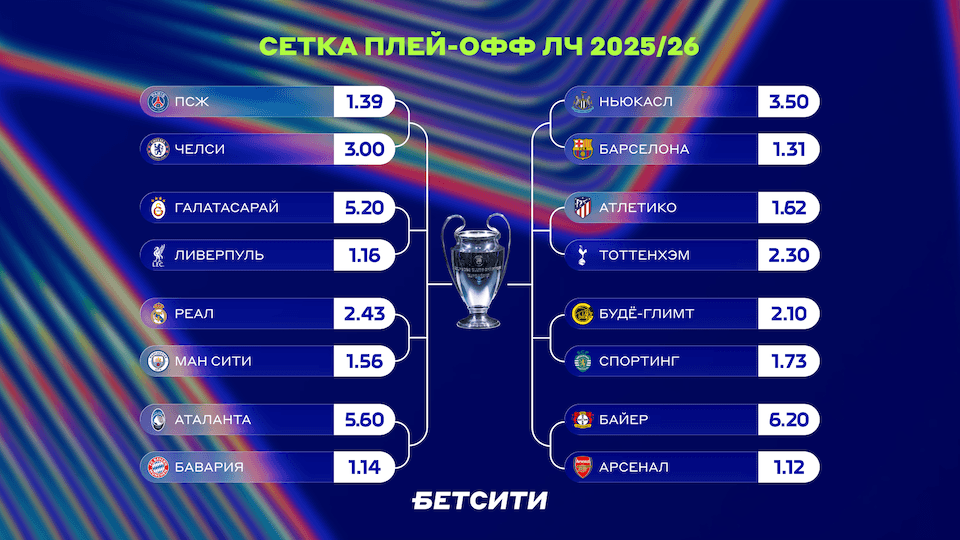 БЕТСИТИ оценил шансы на проход команд в 1/4 финала ЛЧ