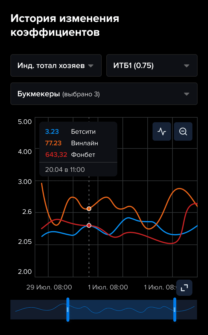 phone-chart-coeff-dark