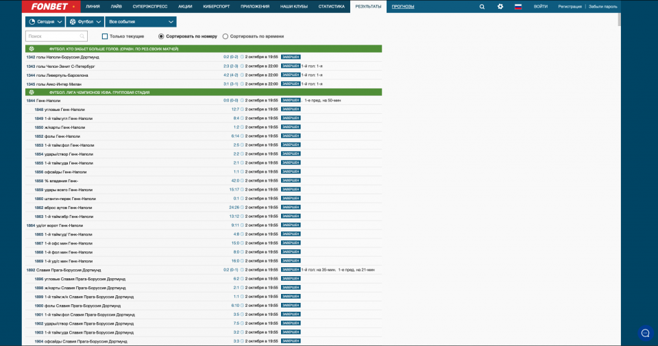 Фонбет матчи расписание. Кубок Фонбет таблица.