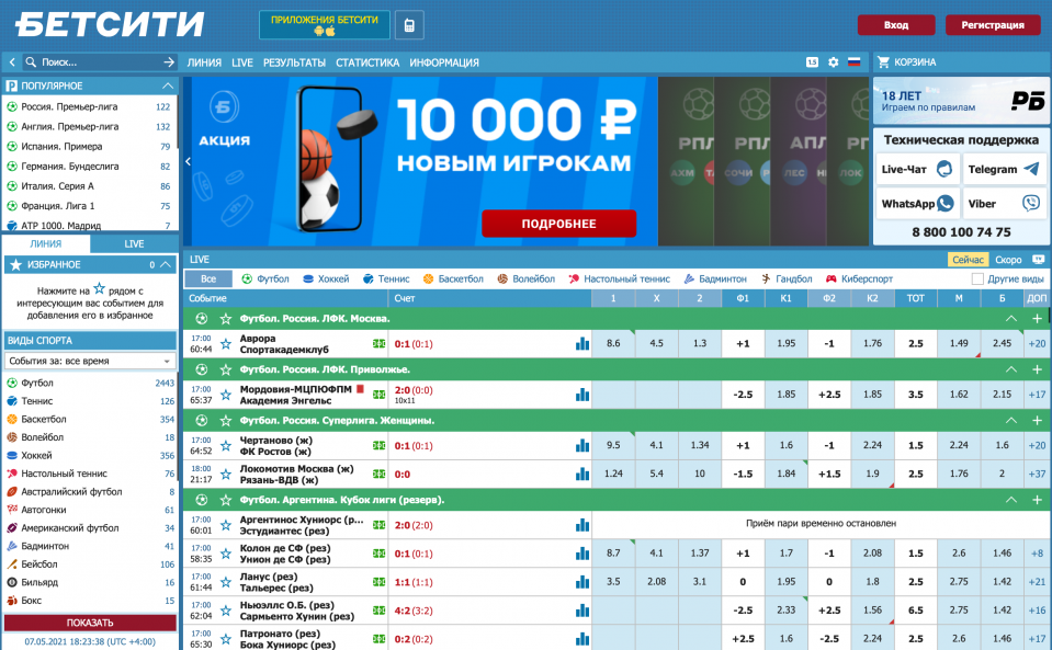 Букмекер Бетсити